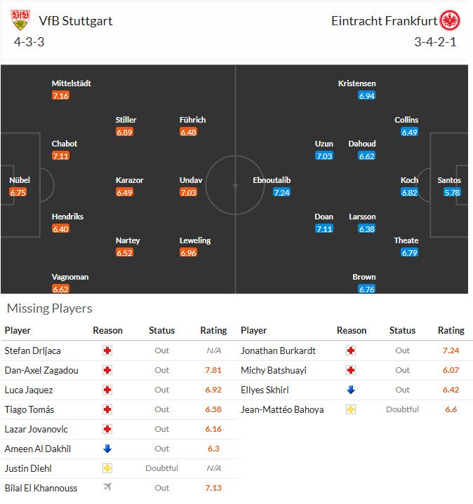 Nhận định, soi kèo Stuttgart vs Frankfurt, 00h30 ngày 14/1: Bước đi mạnh mẽ - Ảnh 5