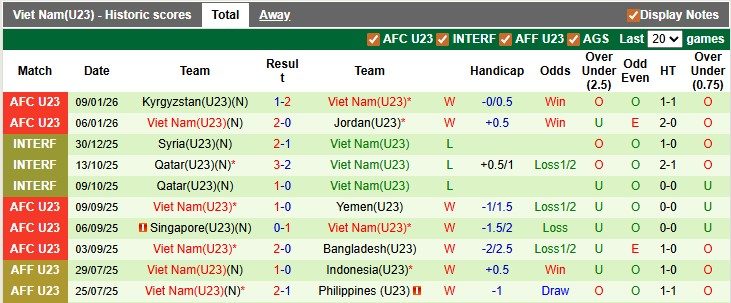 Nhận định, soi kèo U23 Saudi Arabia vs U23 Việt Nam, 23h30 ngày 12/1: Thua vẫn nhất bảng - Ảnh 2