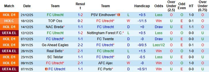 Nhận định, Soi kèo Utrecht vs Twente 03h00 ngày 14/01 - Ảnh 3