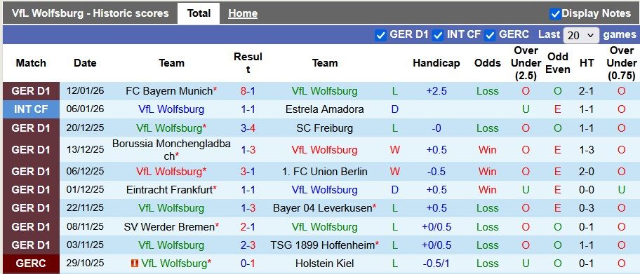 nhan-dinh-soi-keo-wolfsburg-vs-st-pauli-0h30-ngay-15-1-chua-the-guong-day_407559 Nhận định, soi kèo Wolfsburg vs St. Pauli, 0h30 ngày 15/1: Chưa thể gượng dậy - Ảnh 1