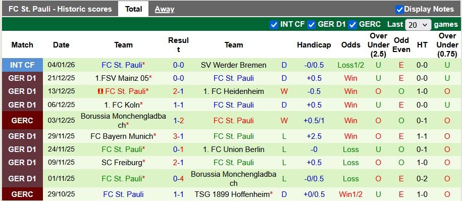 nhan-dinh-soi-keo-wolfsburg-vs-st-pauli-0h30-ngay-15-1-chua-the-guong-day_407560 Nhận định, soi kèo Wolfsburg vs St. Pauli, 0h30 ngày 15/1: Chưa thể gượng dậy - Ảnh 2