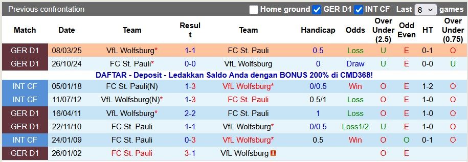 nhan-dinh-soi-keo-wolfsburg-vs-st-pauli-0h30-ngay-15-1-chua-the-guong-day_407561 Nhận định, soi kèo Wolfsburg vs St. Pauli, 0h30 ngày 15/1: Chưa thể gượng dậy - Ảnh 3