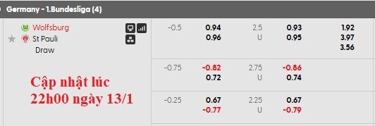 nhan-dinh-soi-keo-wolfsburg-vs-st-pauli-0h30-ngay-15-1-chua-the-guong-day_407563 Nhận định, soi kèo Wolfsburg vs St. Pauli, 0h30 ngày 15/1: Chưa thể gượng dậy - Ảnh 5