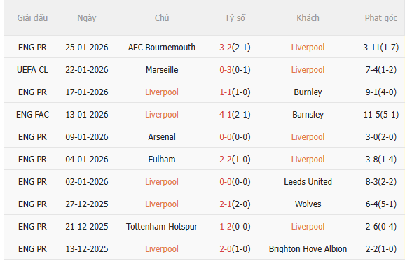 Nhận định Liverpool vs Qarabag (3h00 ngày 291) Khó có bất ngờ 3