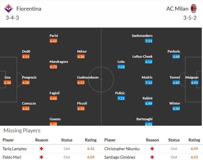 Siêu máy tính dự đoán Fiorentina vs AC Milan, 21h00 ngày 11/1 - Ảnh 5