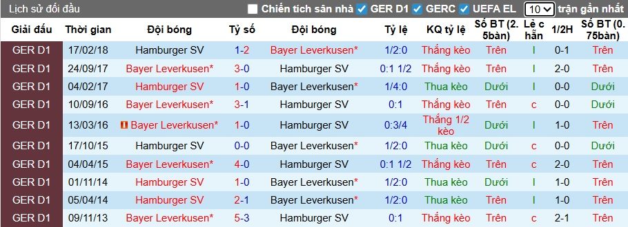 sieu-may-tinh-du-doan-hamburg-vs-leverkusen-02h30-ngay-14-1_407438 Siêu máy tính dự đoán Hamburg vs Leverkusen, 02h30 ngày 14/1 - Ảnh 2