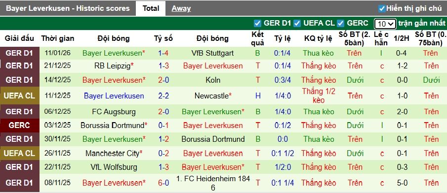 sieu-may-tinh-du-doan-hamburg-vs-leverkusen-02h30-ngay-14-1_407439 Siêu máy tính dự đoán Hamburg vs Leverkusen, 02h30 ngày 14/1 - Ảnh 3