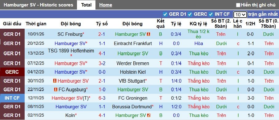 sieu-may-tinh-du-doan-hamburg-vs-leverkusen-02h30-ngay-14-1_407440 Siêu máy tính dự đoán Hamburg vs Leverkusen, 02h30 ngày 14/1 - Ảnh 4