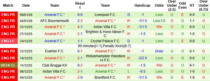 Siêu máy tính dự đoán Portsmouth vs Arsenal, 21h00 ngày 11/1 - Ảnh 3