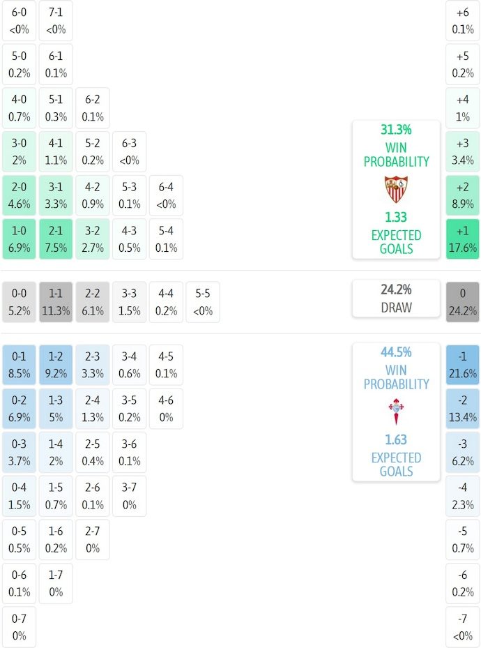 sieu-may-tinh-du-doan-sevilla-vs-celta-vigo-3h00-ngay-13-1_407140 Siêu máy tính dự đoán Sevilla vs Celta Vigo, 3h00 ngày 13/1 - Ảnh 2