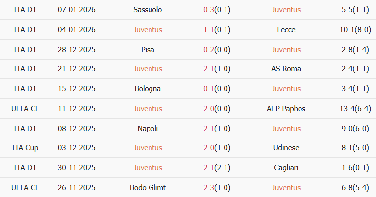 soi-keo-goc-juventus-vs-cremonese-02h45-ngay-13-01_407108 Soi kèo góc Juventus vs Cremonese, 02h45 ngày 13/01 - Ảnh 1