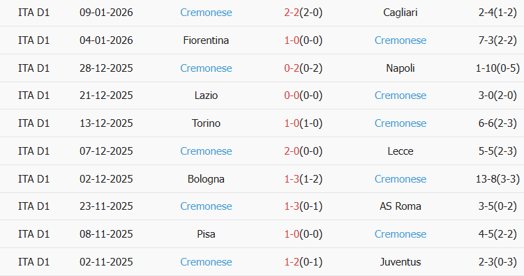 soi-keo-goc-juventus-vs-cremonese-02h45-ngay-13-01_407109 Soi kèo góc Juventus vs Cremonese, 02h45 ngày 13/01 - Ảnh 2