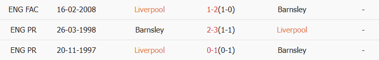 Soi kèo góc Liverpool vs Barnsley, 02h45 ngày 13/01 - Ảnh 3