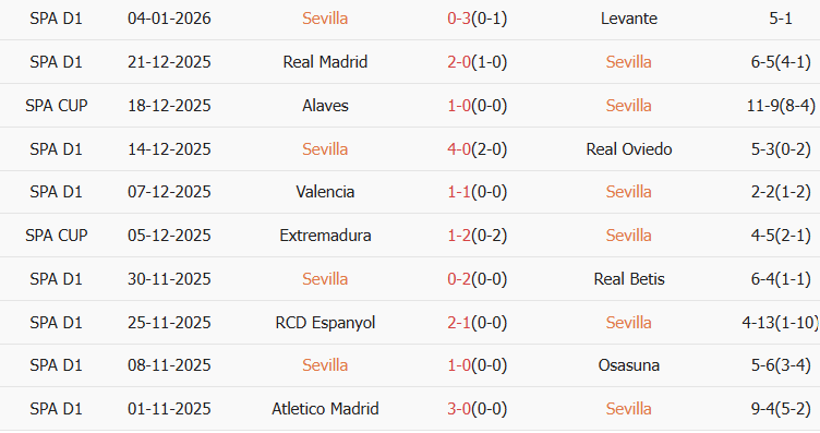 soi-keo-goc-sevilla-vs-celta-vigo-03h00-ngay-13-01_407114 Soi kèo góc Sevilla vs Celta Vigo, 03h00 ngày 13/01 - Ảnh 1