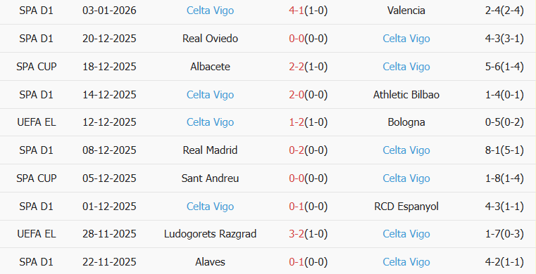 soi-keo-goc-sevilla-vs-celta-vigo-03h00-ngay-13-01_407115 Soi kèo góc Sevilla vs Celta Vigo, 03h00 ngày 13/01 - Ảnh 2