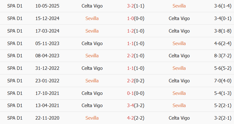 soi-keo-goc-sevilla-vs-celta-vigo-03h00-ngay-13-01_407116 Soi kèo góc Sevilla vs Celta Vigo, 03h00 ngày 13/01 - Ảnh 3