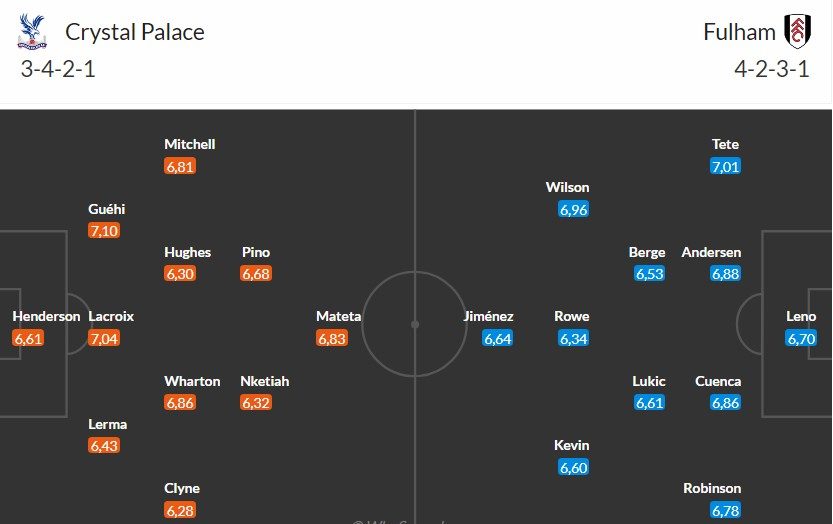 soi-keo-phat-goc-crystal-palace-vs-fulham-0h30-ngay-02-01_112334 Soi kèo phạt góc Crystal Palace vs Fulham, 0h30 ngày 02/01 - Ảnh 3