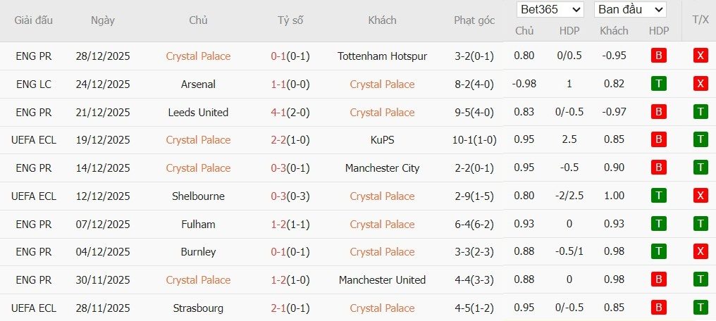 soi-keo-phat-goc-crystal-palace-vs-fulham-0h30-ngay-02-01_112335 Soi kèo phạt góc Crystal Palace vs Fulham, 0h30 ngày 02/01 - Ảnh 4