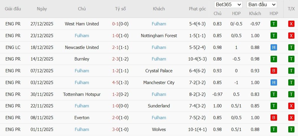 soi-keo-phat-goc-crystal-palace-vs-fulham-0h30-ngay-02-01_112336 Soi kèo phạt góc Crystal Palace vs Fulham, 0h30 ngày 02/01 - Ảnh 5