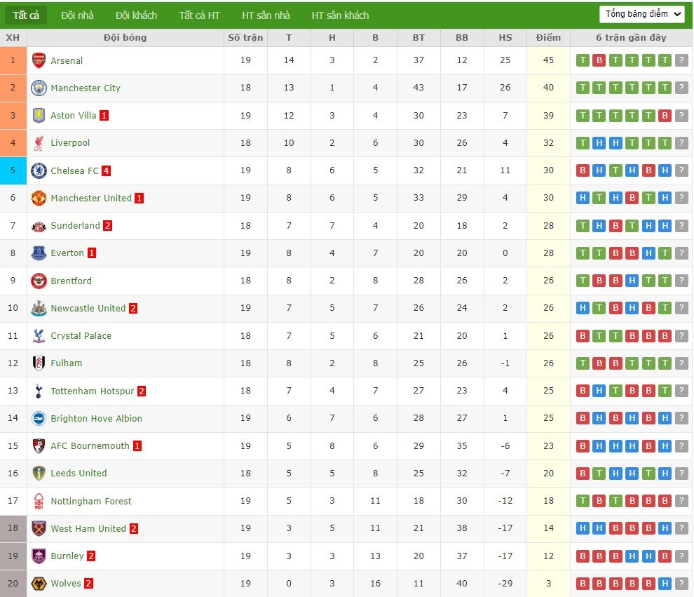 soi-keo-phat-goc-crystal-palace-vs-fulham-0h30-ngay-02-01_112338 Soi kèo phạt góc Crystal Palace vs Fulham, 0h30 ngày 02/01 - Ảnh 7