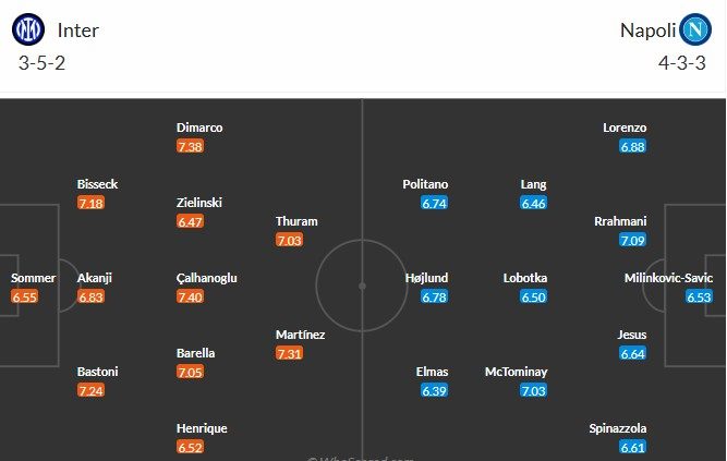 Soi kèo phạt góc Inter Milan vs Napoli, 2h45 ngày 12/01 - Ảnh 3