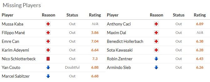 Nhận định, soi kèo Dortmund vs Mainz, 2h30 ngày 14/2: Nhọc nhằn vượt ải - Ảnh 6