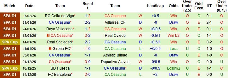 Nhận định, Soi kèo Elche vs Osasuna 03h00 ngày 14/02: Khách lấn chủ - Ảnh 2