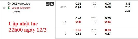 Nhận định, soi kèo Katowice vs Legia Warszawa, 2h30 ngày 14/2: Khách gặp khó - Ảnh 5