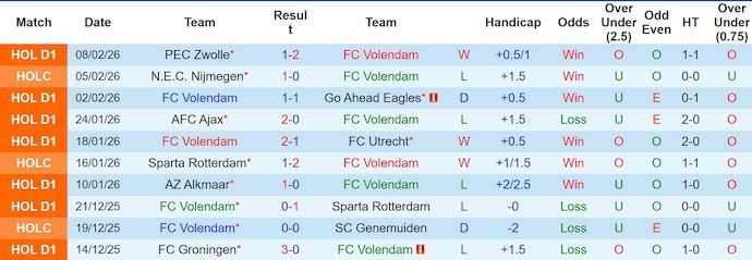 Nhận định, soi kèo Volendam vs PSV Eindhoven, 2h00 ngày 14/2: Không dễ dàng - Ảnh 1