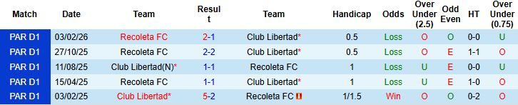 Nhận định, Soi kèo Club Libertad vs Recoleta 06h30 ngày 31/03: Khởi đầu suôn sẻ - Ảnh 4