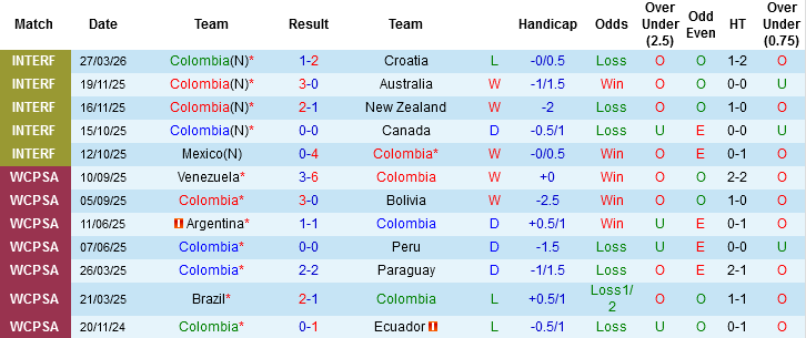 Nhận định, Soi kèo Colombia vs Pháp, 02h00 ngày 30/3: Gà trống gáy vang - Ảnh 3