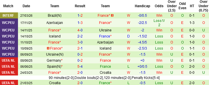 Nhận định, Soi kèo Colombia vs Pháp, 02h00 ngày 30/3: Gà trống gáy vang - Ảnh 4