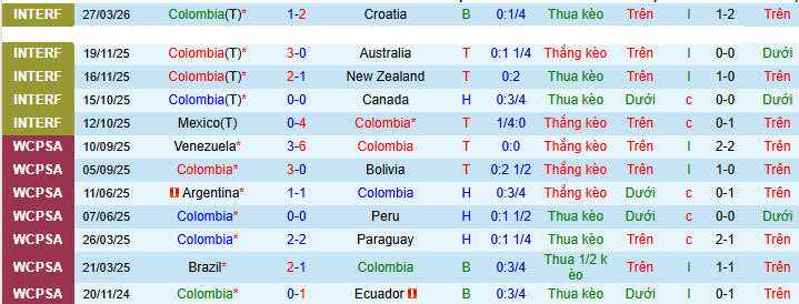 Nhận định, soi kèo Colombia vs Pháp - Ảnh 1