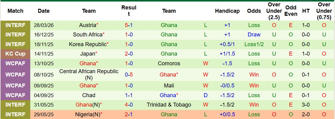Nhận định, soi kèo Đức vs Ghana, 01h45 ngày 31/3: Nghiêm túc rèn luyện - Ảnh 3