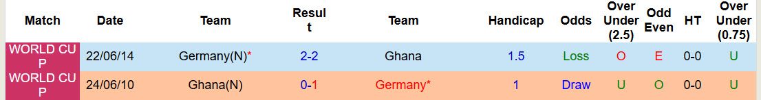 Nhận định, soi kèo Đức vs Ghana, 01h45 ngày 31/3: Nghiêm túc rèn luyện - Ảnh 4