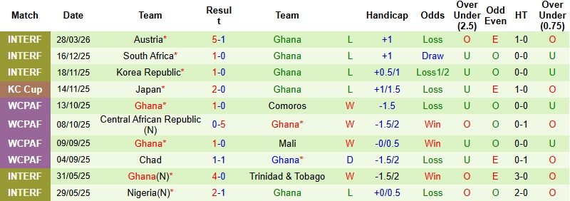 Nhận định, Soi kèo Đức vs Ghana 1h45 ngày 31/3: Khó cản ‘Cỗ xe tăng’ - Ảnh 4