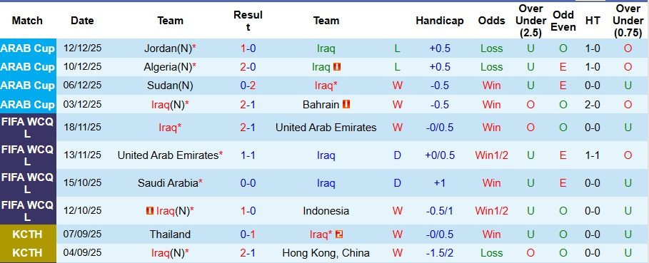 Nhận định, Soi kèo Iraq vs Bolivia 10h ngày 1/4: Tấm vé của người châu Á - Ảnh 1