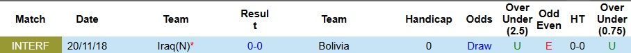 Nhận định, Soi kèo Iraq vs Bolivia 10h ngày 1/4: Tấm vé của người châu Á - Ảnh 3