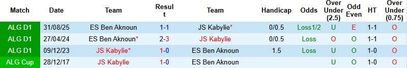 Nhận định, Soi kèo Kabylie vs Ben Aknoun 23h45 ngày 30/3: Khách sẵn sàng tạo bất ngờ - Ảnh 2