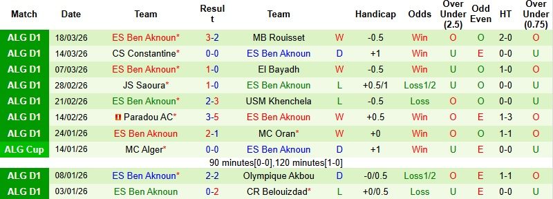 Nhận định, Soi kèo Kabylie vs Ben Aknoun 23h45 ngày 30/3: Khách sẵn sàng tạo bất ngờ - Ảnh 4