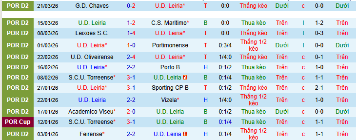 Nhận định, soi kèo Leiria vs Pacos Ferreira - Ảnh 1