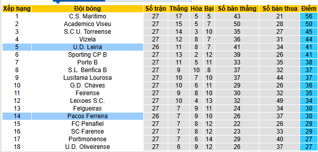 Nhận định, soi kèo Leiria vs Pacos Ferreira - Ảnh 4