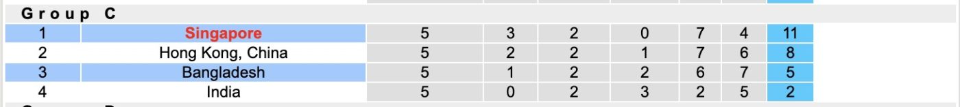 Nhận định, soi kèo Singapore vs Bangladesh, 19h00 ngày 31/3: Hết mình - Ảnh 1