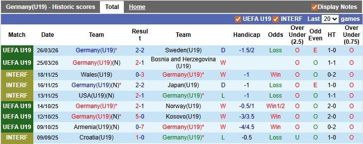 Nhận định, soi kèo U19 Đức vs U19 Hy Lạp, 0h00 ngày 29/3: Xe tăng càn lướt - Ảnh 1