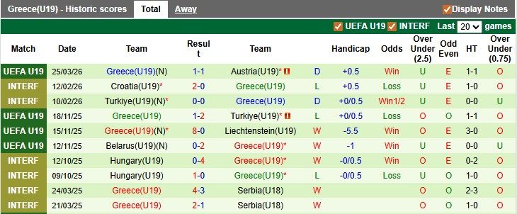 Nhận định, soi kèo U19 Đức vs U19 Hy Lạp, 0h00 ngày 29/3: Xe tăng càn lướt - Ảnh 2