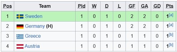 Nhận định, soi kèo U19 Đức vs U19 Hy Lạp, 0h00 ngày 29/3: Xe tăng càn lướt - Ảnh 4