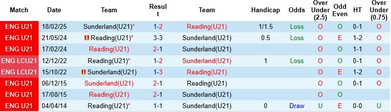 Nhận định, Soi kèo U21 Sunderland vs U21 Reading 1h00 ngày 31/3: Chủ nhà thăng hoa - Ảnh 2