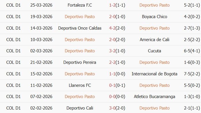 Soi kèo góc Deportivo Pasto vs Atletico Nacional, 6h20 ngày 30/03 - Ảnh 1