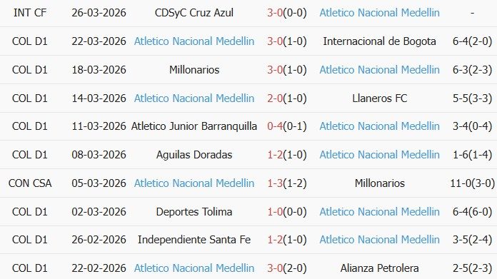 Soi kèo góc Deportivo Pasto vs Atletico Nacional, 6h20 ngày 30/03 - Ảnh 2