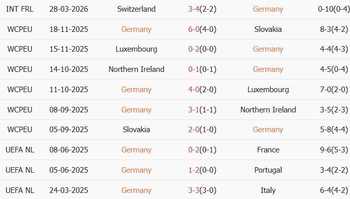 Soi kèo góc Đức vs Ghana, 1h45 ngày 31/03 - Ảnh 2